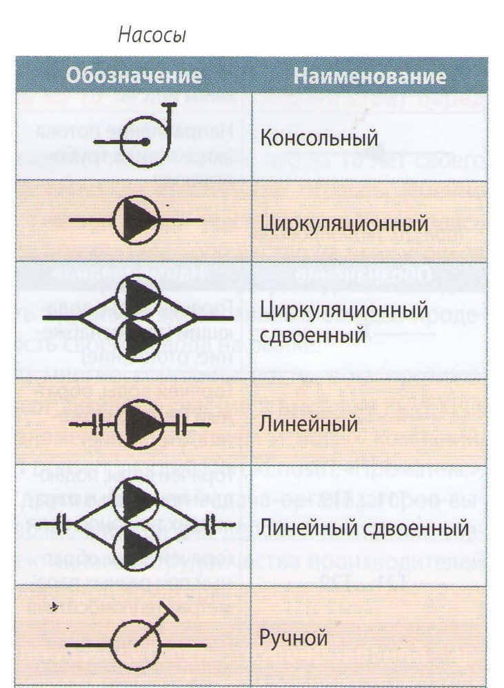 обозначение вентилятора на схеме