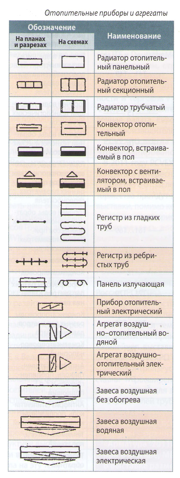 Условные обозначения для схем отопления Условные обозначения для схем отопления