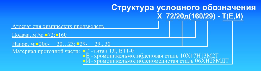 Условное обозначение химических насосов Х72/20д-Т и Х160/29-Т Условное обозначение химических насосов Х72/20д-Т и Х160/29-Т