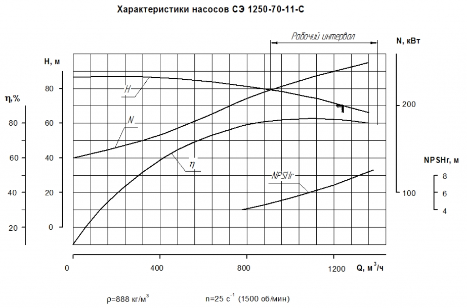 Чертеж 