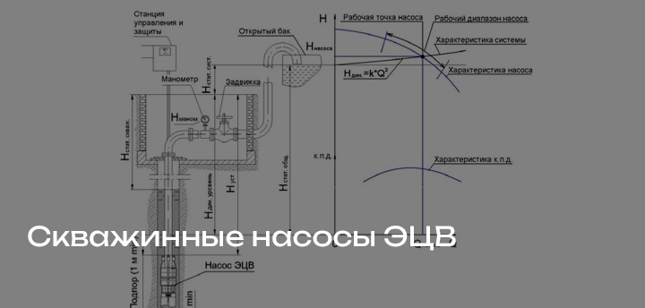 Энергоэффективная эксплуатация скважинных насосов ЭЦВ