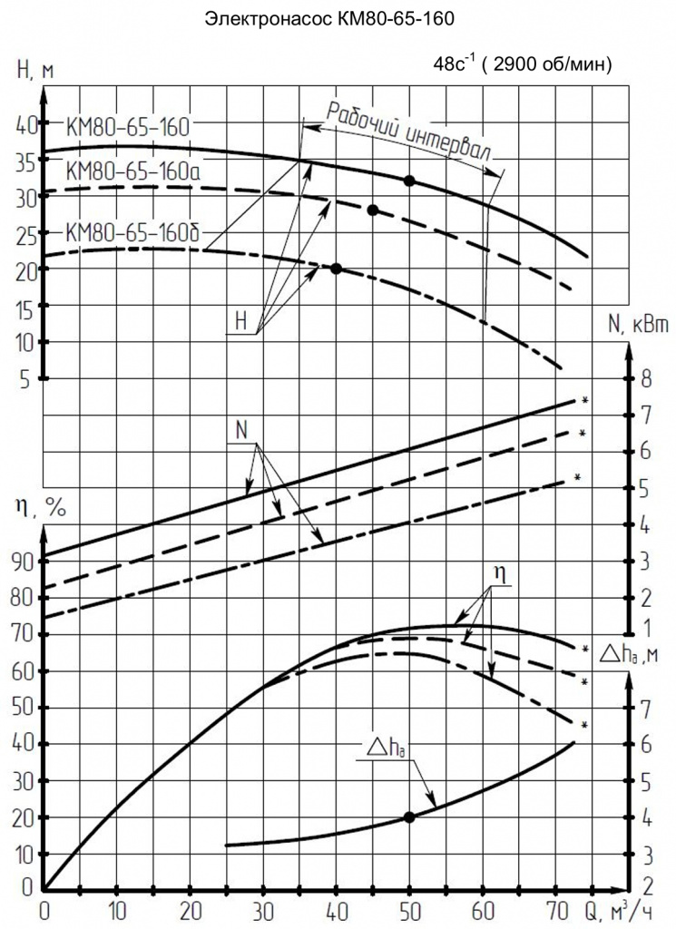 КМ 80-65-160.jpeg КМ 80-65-160.jpeg