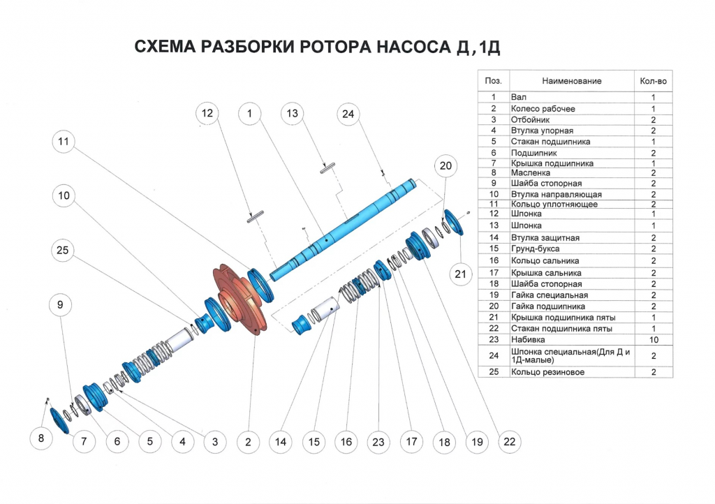 Ротор к насосу Д.png