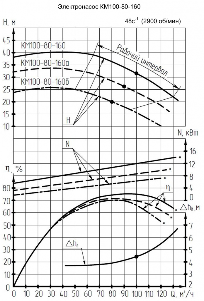 КМ 100-80-160.jpeg