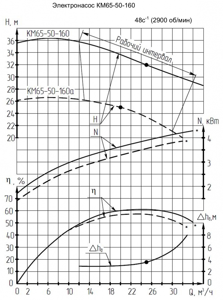 КМ 65-50-160.jpeg КМ 65-50-160.jpeg